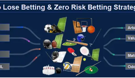 How to Bet Using The Zero Risk Betting Strategy in Nigeria