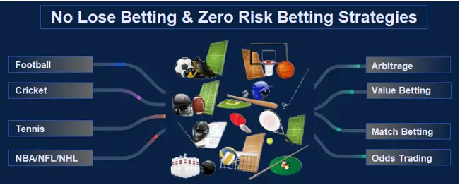 zero risk betting strategy